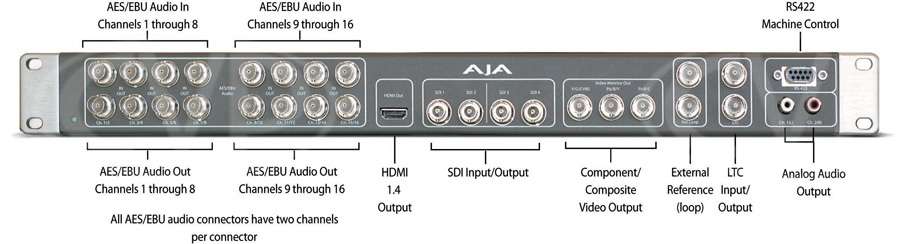 AJA K3G-Box 1RU 外部ブレークアウトボックス KONA 3 Amazon.com: AJA K3G-BOX 1RU External Breakout Box for KONA 3